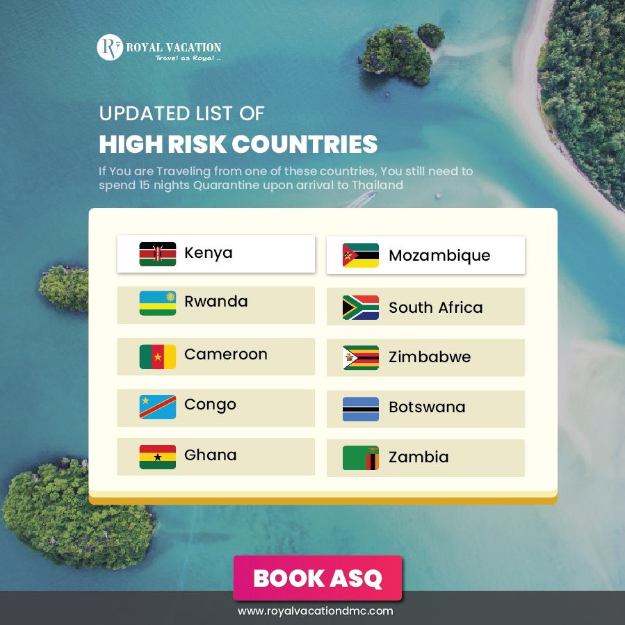 List of High risk Countries