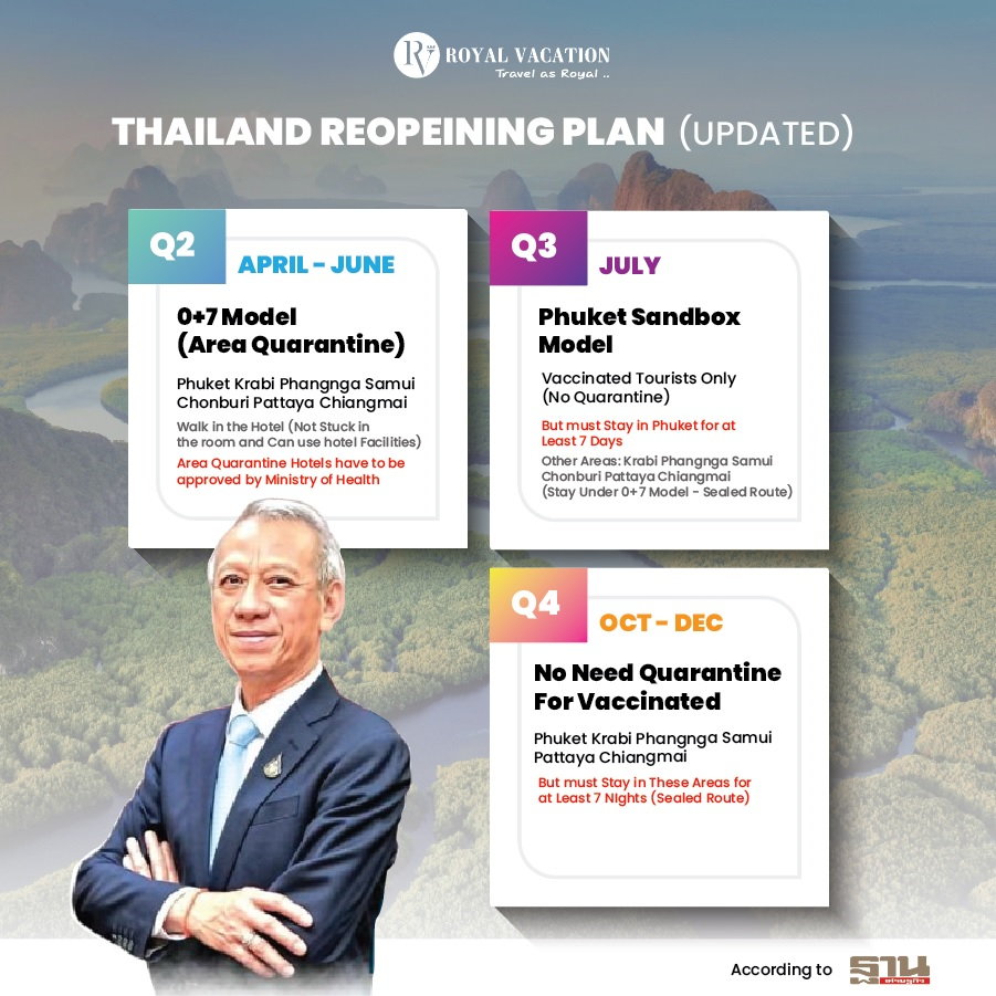 Thailand Reopening Plan Updated